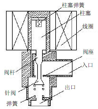 蒸笼跟蒸屉有什么区别