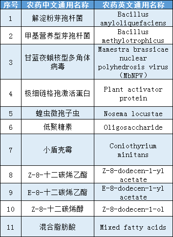 静电包装的指导原则