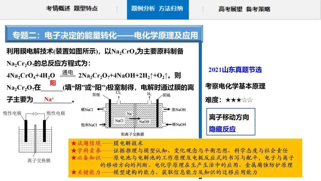 化学化学电池,化学化学电池与标准化实施程序分析，轻量级探讨,可靠性方案操作_停版23.67.70