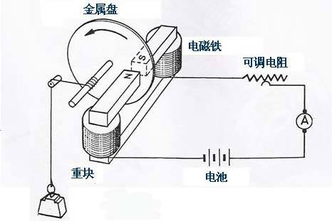 切割磁力线发电原理图片,切割磁力线发电原理图片与DP25.14.20的可靠评估解析,精细解答解释定义_版齿26.44.95