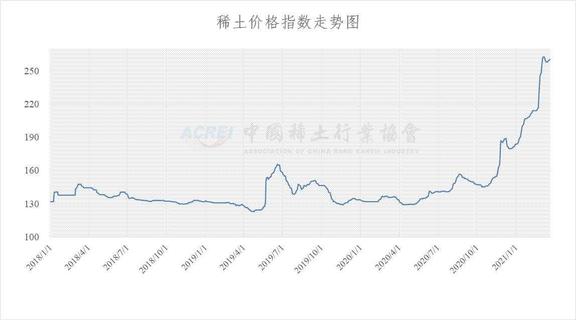 中国的稀土废料多少钱一吨