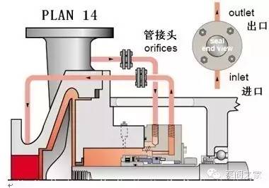 热磨机机械密封安装步骤