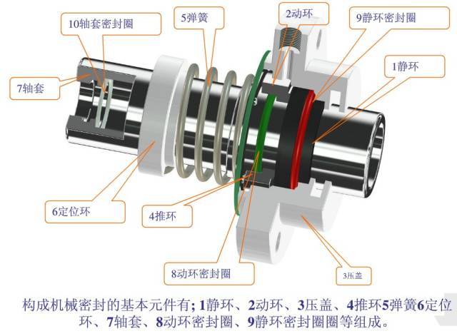 热磨机机械密封维修