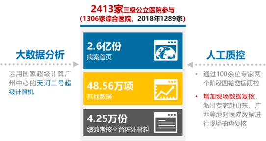 长春医科医院口碑怎么样