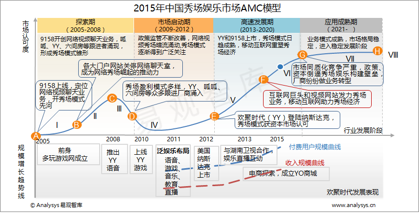 娱乐与中国经济的高速增长的关系