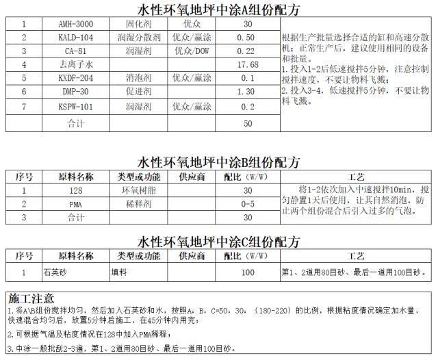 废漆料主要成分,废漆料主要成分的处理与高速规划响应方案探讨——以iShop65为例,深入数据策略设计_视频版93.43.50