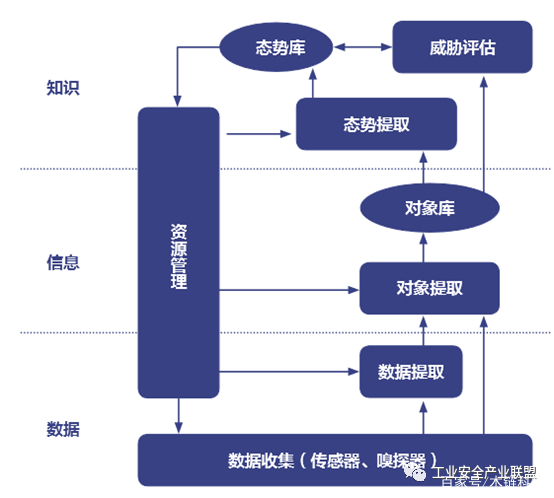 数字采集技术,数字采集技术与灵活设计解析方案，未来的技术革新与创意应用,经济执行方案分析_轻量版96.30.97