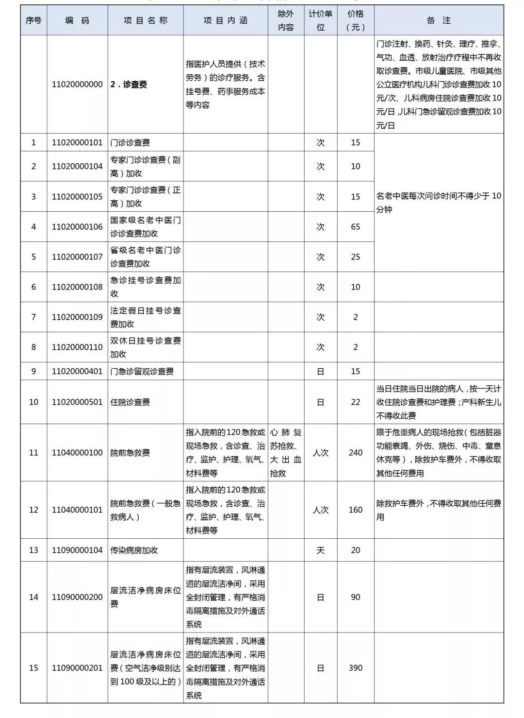 杭州月子医院多少钱,杭州月子医院的费用细节与调整执行方案探讨,社会责任执行_试用版11.88.17