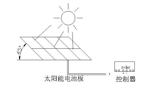 太阳能电池板制作工艺