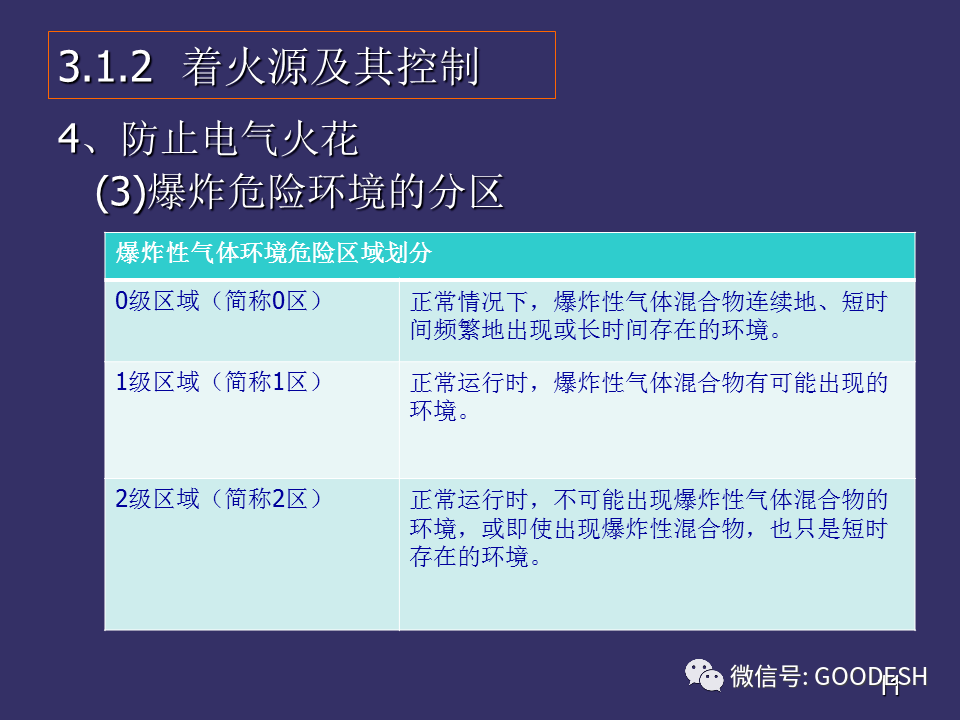 防火涂料调色