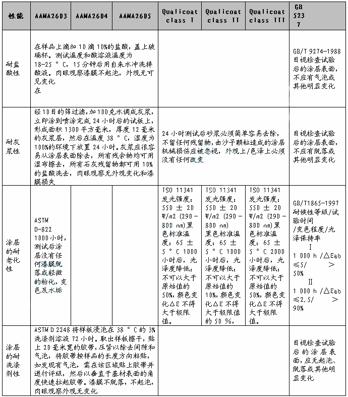 环氧涂料漆,环氧涂料漆，科学依据解释定义及其应用优势,权威方法推进_ChromeOS25.40.79