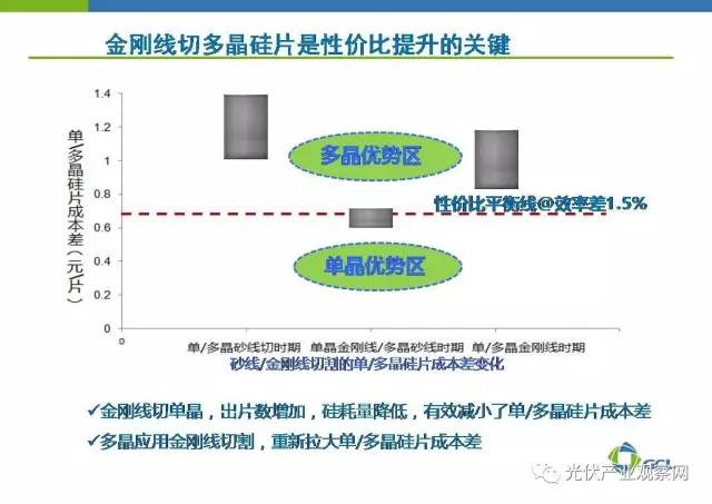 高硼硅好不好