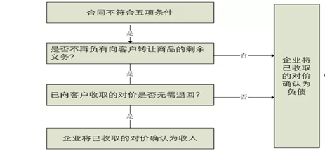 齿轮箱设计师