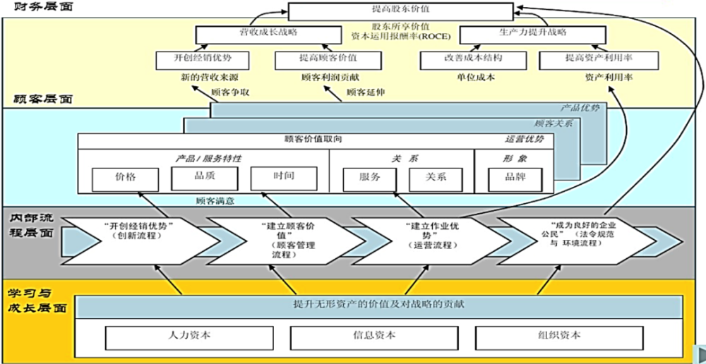 胶带座的使用方法