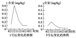 鸡蛋含铬的含量