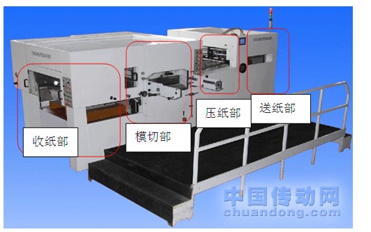 记录仪与制纸机械设备连接