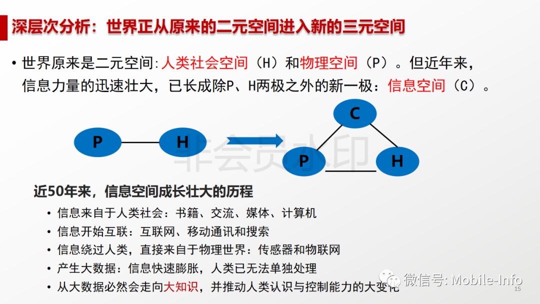 人工智能和体育