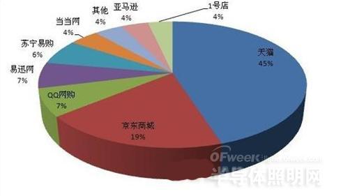 设计支持 第10页