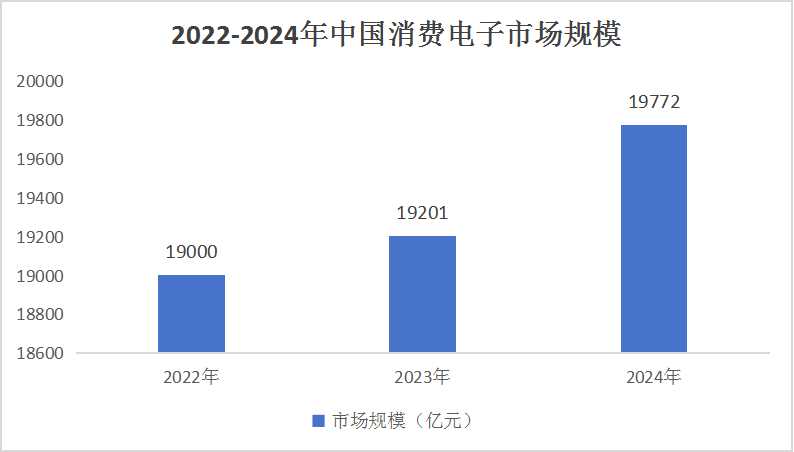 人工电子领域