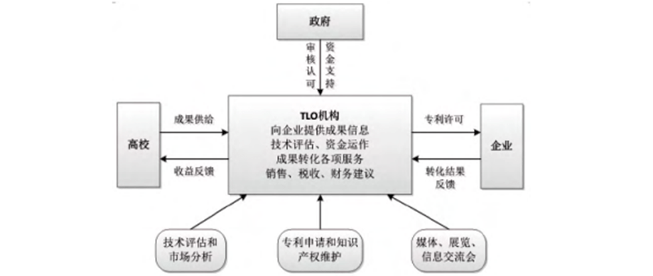 连接套是什么样子