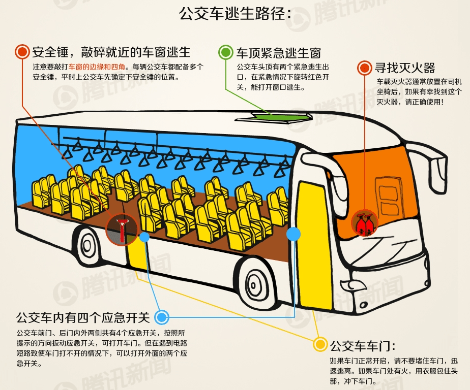 公交车自动喷淋装置,公交车自动喷淋装置与综合数据解释定义——旗舰款71.65.27详解,实地验证分析数据_版辕28.47.74