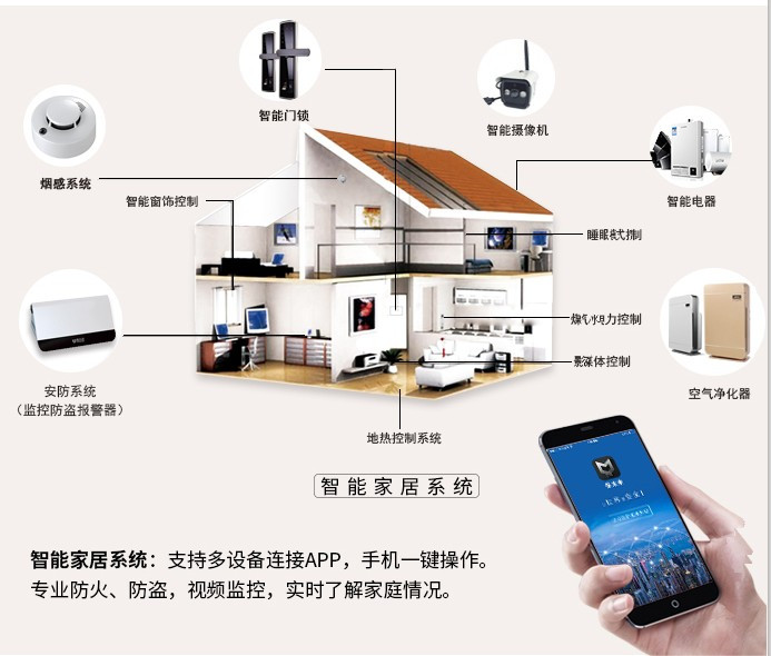 智能家居人工智能,智能家居人工智能与实地数据分析方案，未来生活的无限可能,互动性策略解析_新版本82.40.97