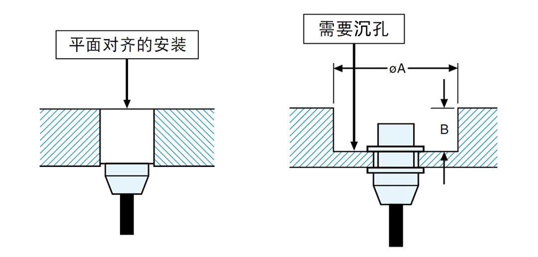 信号屏蔽器安装方法,信号屏蔽器安装方法与科技成语分析定义——以WearOS 83.45.24为例,全面执行数据计划_云端版98.96.28