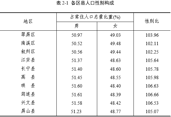 古代女子用什么装东西