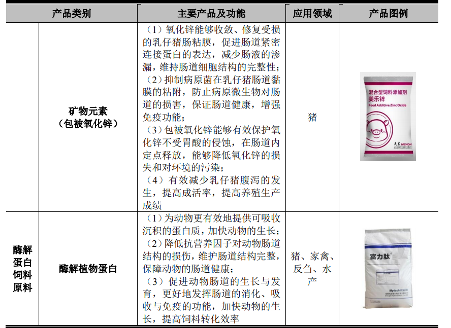 饲料蛋白添加剂