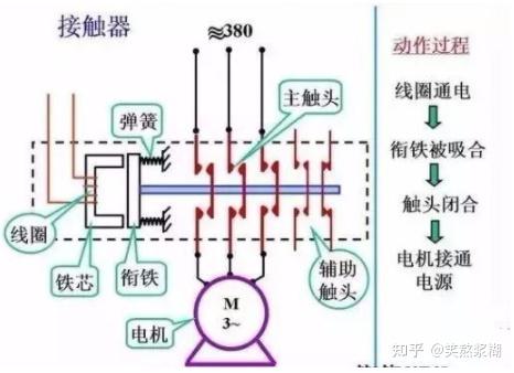 电源和地之间接二极管