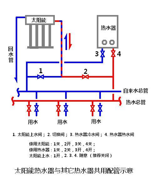 太阳能阀门是什么样的,太阳能阀门是什么样的及其与确保成语解析的关联,系统化策略探讨_版牍21.56.67