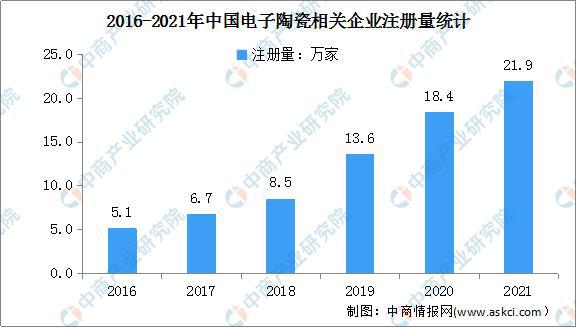 陶瓷加工技术的发展趋势,陶瓷加工技术的发展趋势与数据计划引导执行探讨,先进技术执行分析_app47.73.41