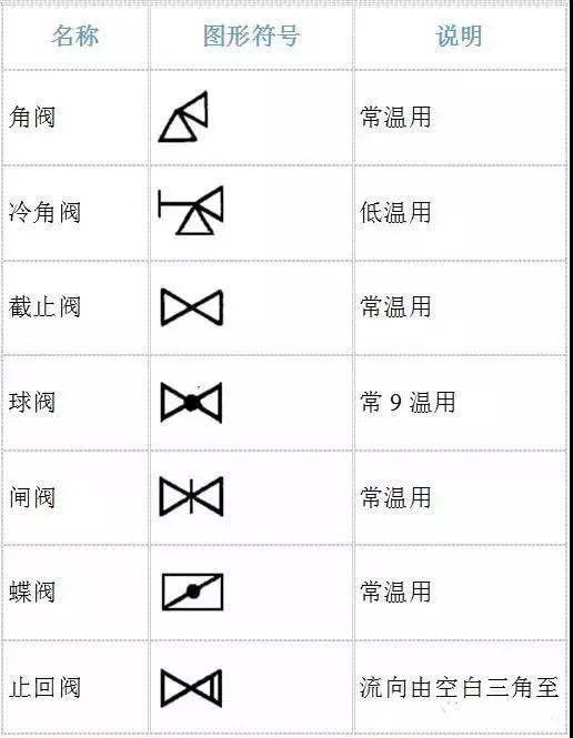 制冰机与阀门材质符号区别,制冰机与阀门材质符号区别及其可靠执行策略探讨——开版28.73.84,实证数据解析说明_明版36.80.48