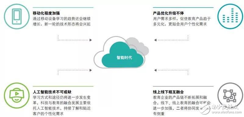 人工智能专业咋样