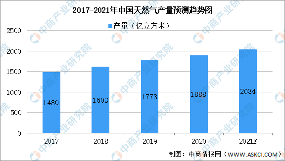 煤化学工业的产品