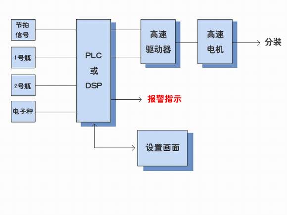 步进电机封装图