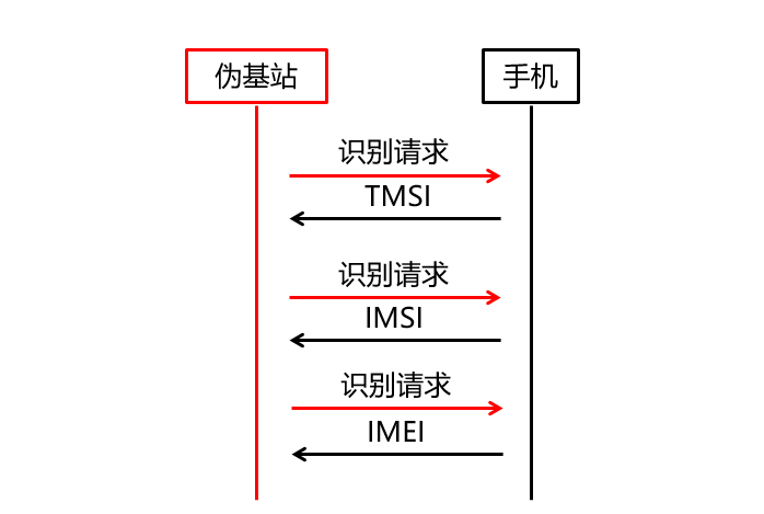 手机防伪机站