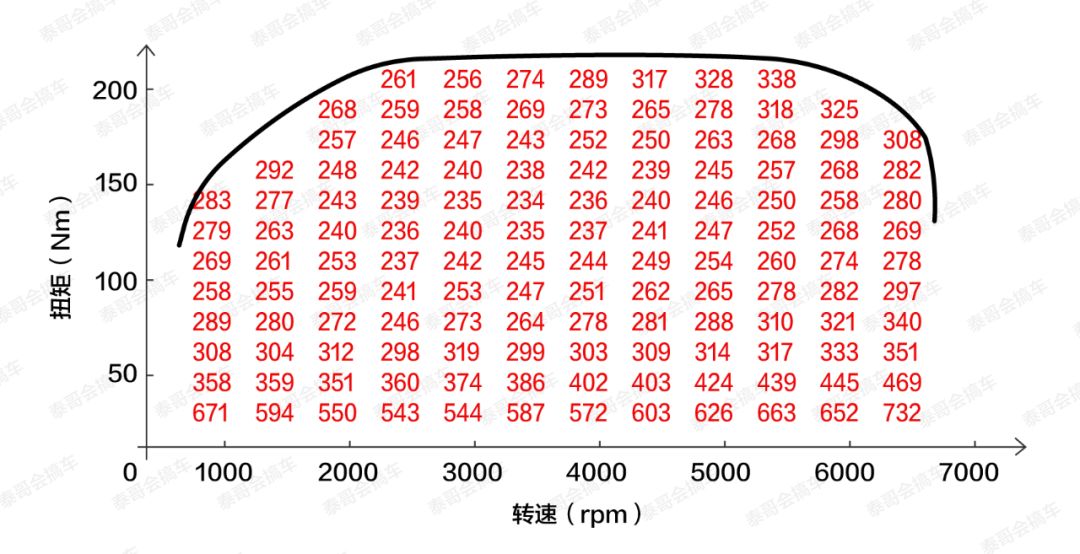 骰子走势怎么看规律