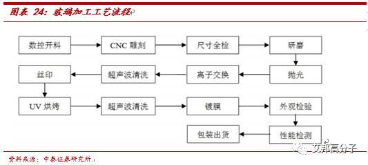 设计支持 第5页