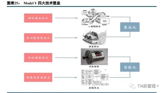 汽车空调控制模块可以修吗,汽车空调控制模块修复与综合研究，定义、解释及定制版特性分析,实地执行考察方案_桌面款34.15.69