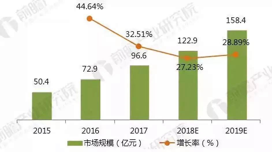 涤纶与测温度机器人哪个好