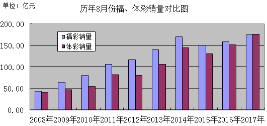 新澳门开彩结果与全面应用数据分析的挑战款，探索与洞察，高速方案规划_领航款48.13.17