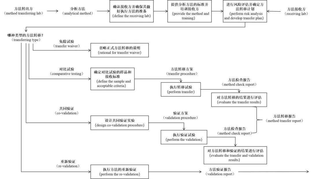 新澳今天最新资料2024走势图表