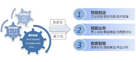 新奥集团控股有限公司官网