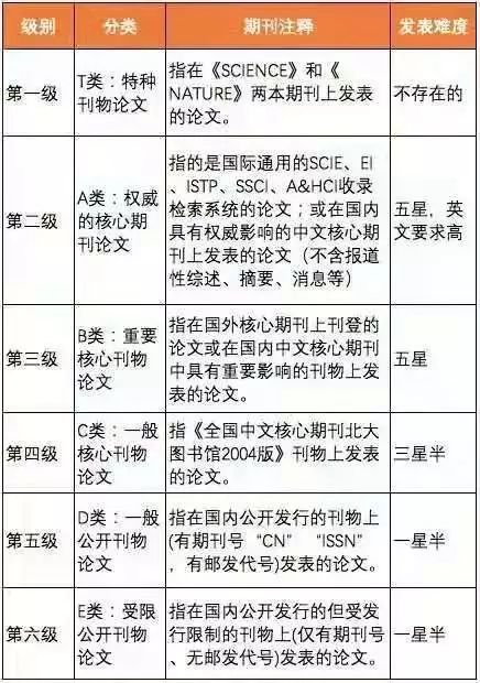 新澳门六开最新资料查询大全