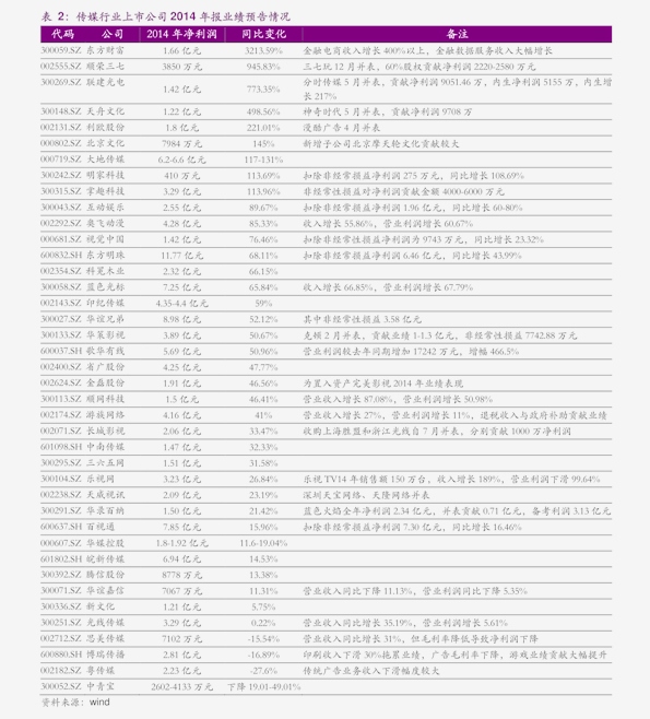 香港历史最近15期开奖结果查询表