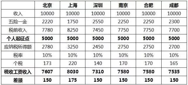 2025年12生肖表