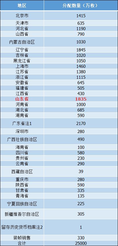 新奥彩今晚开奖结果