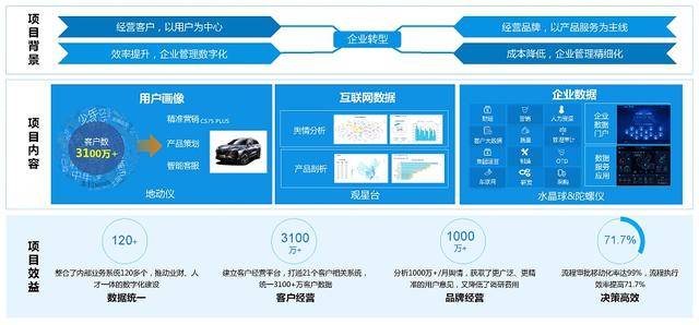 新奥精准资料免费大全功能介绍