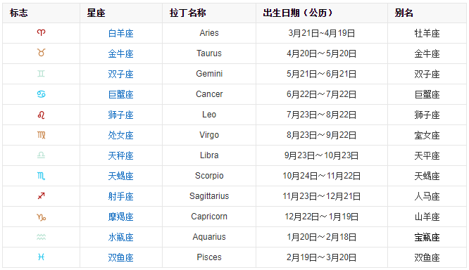 指东指西打一个生肖